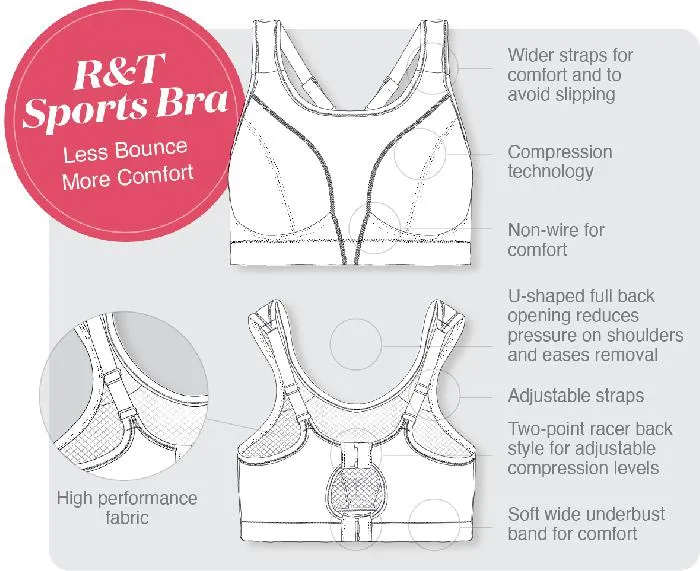 Sports Bra - Premium Support - Raven